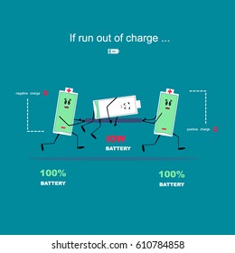 Infographics. Funny scene in cartoon style "If run out of charge". Two batteries carry third on a stretcher.