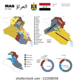 Infographics: Governorates od Iraq, area controlled by ISIS and Kurds, religious and ethnic composition 