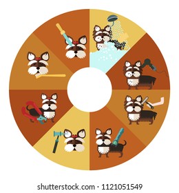 Infographics grooming dogs (brushing,  trimming, eye care, ear cleaning, nail trimming, dental care, bathing, 
blow-drying).
Yorkshire terrier dog.  Vector round banner in flat style.
