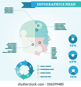 Infographics: the head is divided into four parts of the puzzle elements, to show the place of pain.