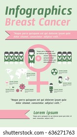 Infographics Health, Breast Cancer