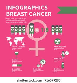 Infographics Health Breast Cancer Stock Vector (Royalty Free) 716599285 ...