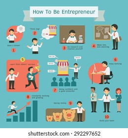 Infographics of how to be entrepreneur, chart and vector elements. Flat design with character design.