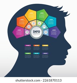 Infographics - how to effectively use the potential of your brain. The silhouette of a human head. The learning process.