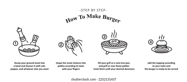 Infografía sobre cómo hacer la hamburguesa. Cook las instrucciones de la hamburguesa en el estilo de icono de línea. Paso a paso cocinar arroz. Ilustración del vector