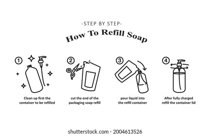 Infographics how to refill soap. Vector illustration of refill liquid soap. Refill liquid soap instructions in line icon style.