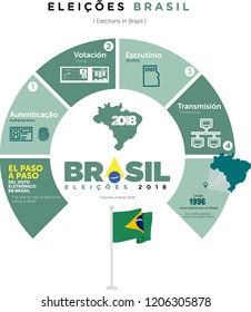 
Infographics of how to vote in Elections in Brazil