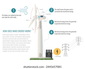 Infographics of how wind energy works, wind turbine, most relevant parts.