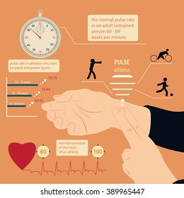 Infographics human heart during sporting loads. The person measures pulse. The chart symbolizing work of heart on physical activities.