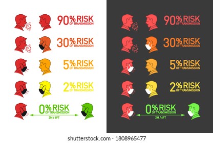 Infographics Illustration banner set of the risk of coronavirus COVID 19 infection expressed as a percentage based on social distance and safety devices Personal protective equipment medical face mask