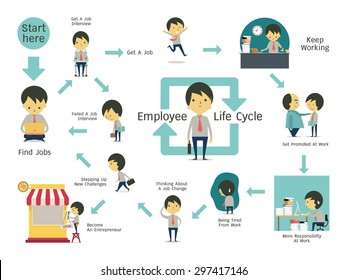 Infographics illustration of employee life cycle. Simple character of businessman with flat design. 