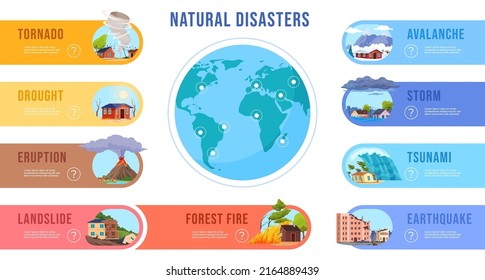 Infographics Illustration Natural Disasters Destructive Natural Stock 