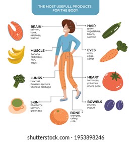 Infographics illustration - woman with products useful for the body. Flat vector concept with fruits, vegetablesand ets icons.