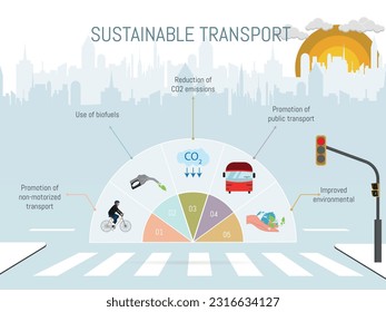 Infographics to improve sustainable transport.