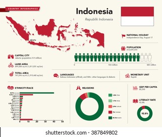 Infografiken Indonesiens