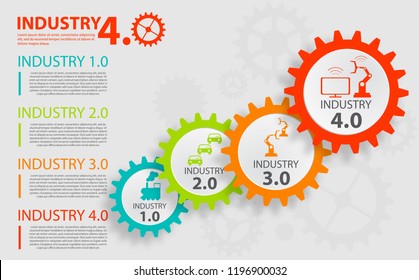 infographics Industrial Internet of things concept. Physical systems, cognitive computing industry 4.0 infographic. Industry 4.0 infographic representing four industrial revolutions in manufacturing.