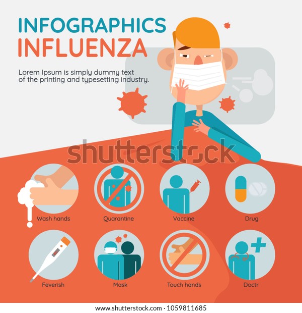 Infographics Influenza Vector Illustration Stock Vector Royalty Free 1059811685 5787