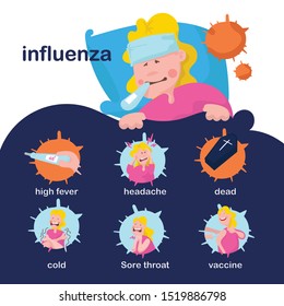 Infographics influenza vector illustration design.
