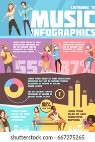 Infographics with information and charts about people listening music in earphones and with audio player  vector illustration  