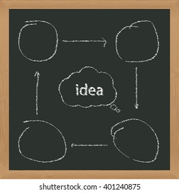 Infographics with inscription idea on blackboard.