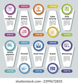 Infographics with Internet Security theme icons, 10 steps. Such as face recognition, online privacy, password, cyber security and more.