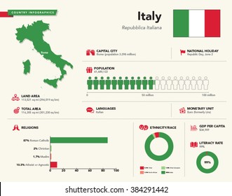 Infographics of Italy