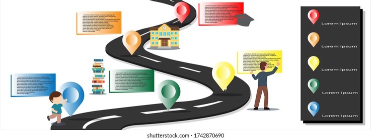 infographics learning design of children's education road from the very beginning of education, from school teacher books to graduation
