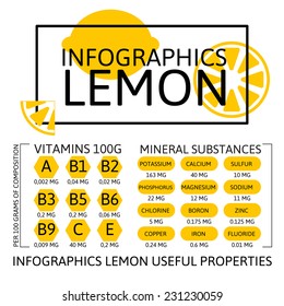 Infographics Lemon 