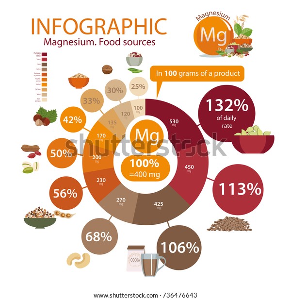 Magnesium In Foods Chart
