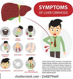 352 Signs Symptoms Cirrhosis Images, Stock Photos & Vectors | Shutterstock
