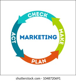 Infographics. Marketing. The concept of marketing. Four arrows connect parts of marketing development cycle in flat style. Can be used for presentations, booklet, web design, mobile application