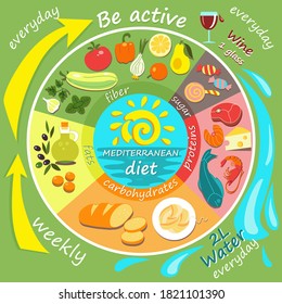 Infographics Mediterranean Diet Form Round Graphic Stock Vector ...