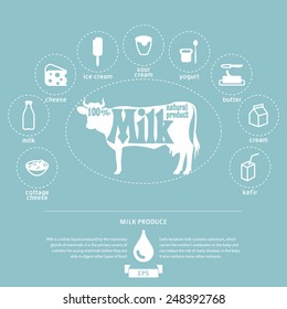 infographics milk products