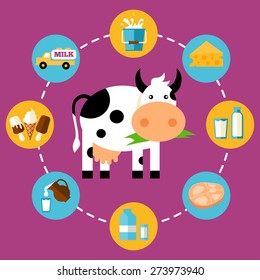 infographics milk products