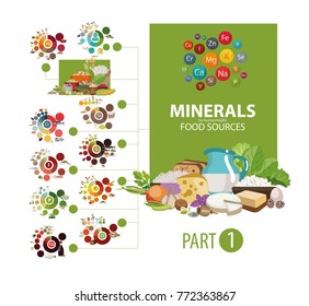 Infographics "Minerals. Food sources." Part 1.  Products with the highest content of micro and macro elements needed for human health. The Basics of Healthy Eating