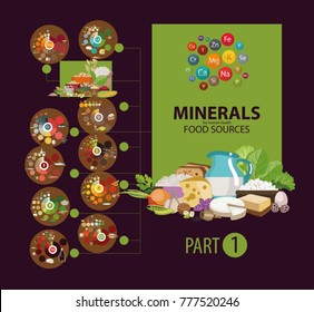 Infographics "Minerals. Food sources." Part 1. Products with the highest content of micro and macro elements needed for human health. The Basics of Healthy Eating