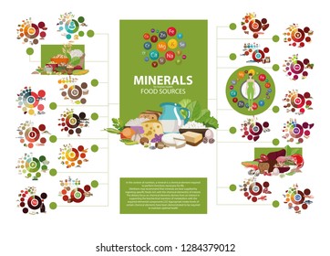 Infographics "Minerals. Food sources." Products with the highest content of micro and macro elements needed for human health. The Basics of Healthy Eating