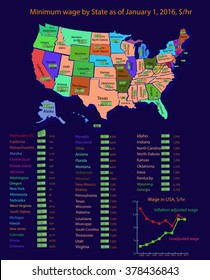 Infographics Minimum Wage In USA