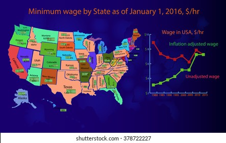 Infographics Minimum Wage In USA