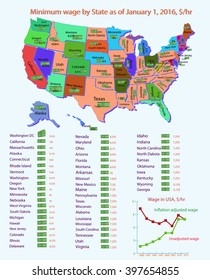 Infographics Minimum Wage In USA