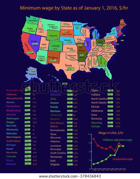 Infographics Minimum Wage Usa Stock Vector Royalty Free 378436843
