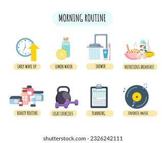 Infographics of the morning routine. Early awakening, water, shower, breakfast, exercise, beauty rituals and planning. The concept of self-care. Vector illustration