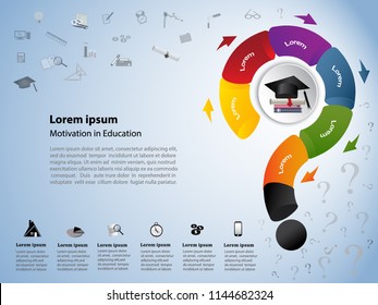 infographics motivation in education.