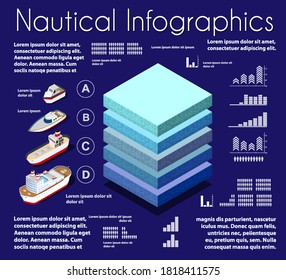 Infographics nautical nature Geological and underground layers of soil under the isometric slice of the natural landscape