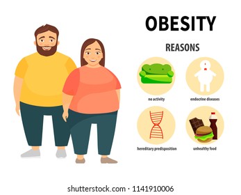 
Infographics of obesity. Cartoon characters are fat men and women. Causes of the disease.