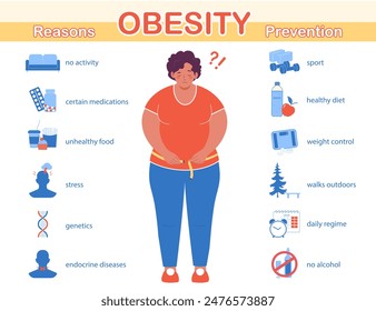 Infographics of obesity. Reasons and prevention of the disease. Medical info poster. Illustration of obese woman who measures her waist with a tape measure.  Flat vector illustration
