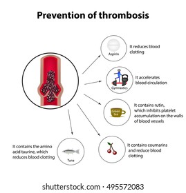 Infographics on how to prevent thrombosis. Aspirin, sports, green tea, cherry, tuna fish. Vector illustration on isolated background.