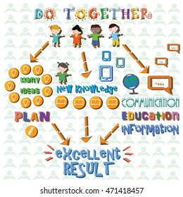 Infographics on the theme of friendship, teamwork, training and education. Planning.
