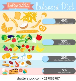 Infographics on the topic of healthy eating. Balanced diet. EPS 10
