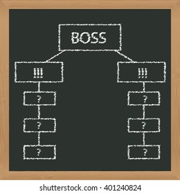Infographics on the unit structure on the blackboard.
